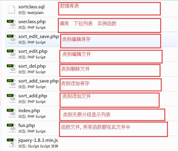 PHP無限分類文件結(jié)構(gòu)圖