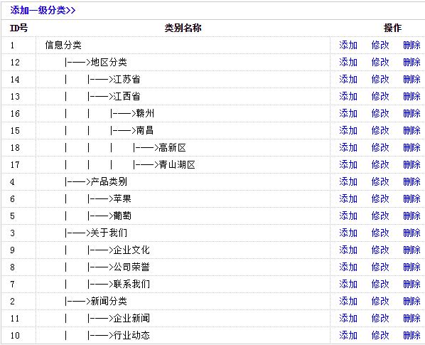 PHP無限分類顯示效果